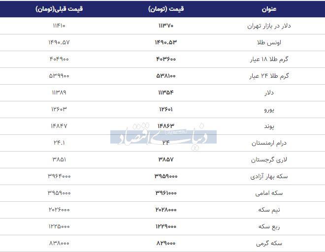 http://www.yazdfarda.com/media/news_gal/%D9%82%DB%8C%D9%85%D8%AA%D8%B7%D9%84%D8%A7%D8%B3%DA%A9%D9%87%D9%88%D8%AF%D9%84%D8%A7%D8%B1%D8%A7%D9%85%D8%B1%D9%88%D8%B229%D9%85%D9%87%D8%B198.jpg