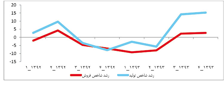 http://www.yazdfarda.com/media/news_gal/file_102984.jpeg