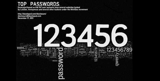 محمد حسین تقوایی زحمتکش: یک نکته در مورد رایج ترین رمزعبور‌ هایی که در سال ۲۰۱۵ استفاده شده است