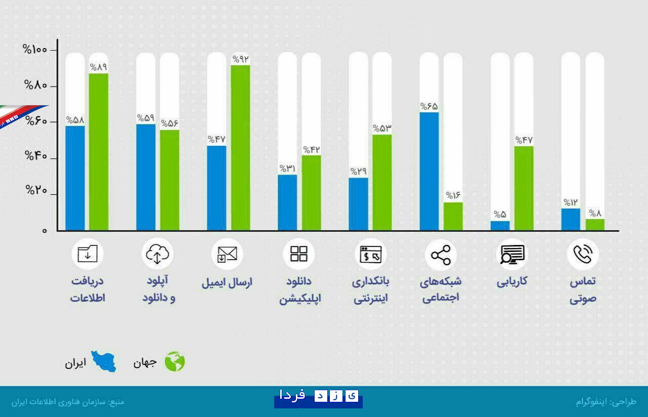 http://www.yazdfarda.com/media/news_gal/file_150865.jpeg