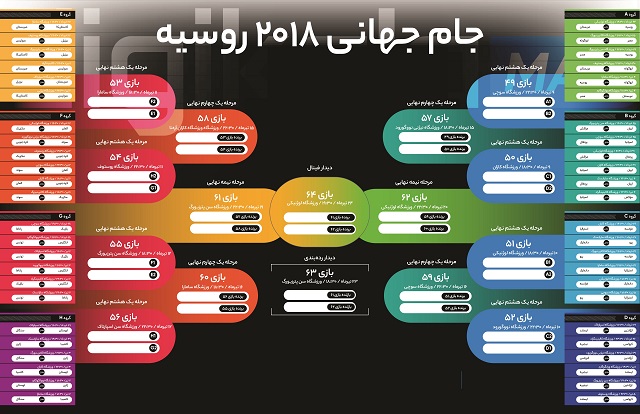 یزدفردا محمد حسین تقوایی زحمتکش برنامه کامل مسابقات جام جهانی 2018 روسیه +ساعت به وقت تهران