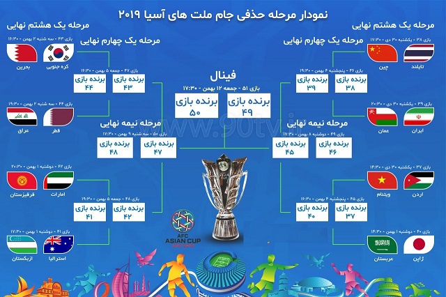 یزد فردا محمد حسین تقوایی زحمت کش - فوتبال