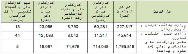 گزارش بسیار آموزنده از درآمدها و هزینه های دولت