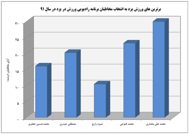 http://www.yazdfarda.com/media/news_gal/file_22539.jpeg