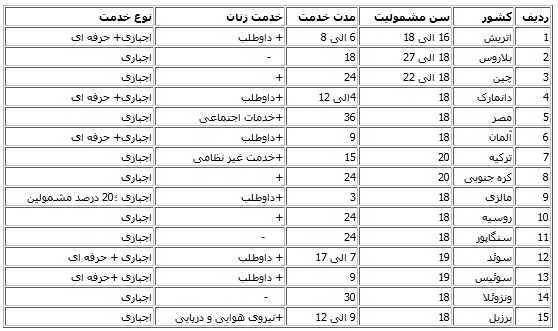 http://www.yazdfarda.com/media/news_gal/file_28745.jpeg