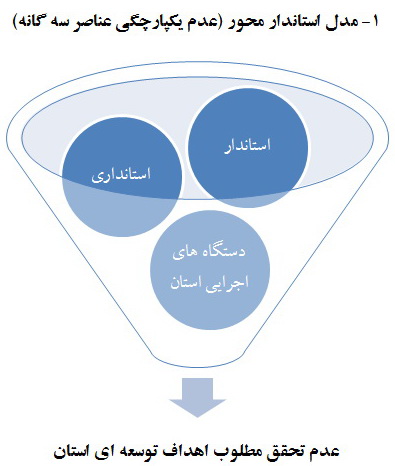 http://www.yazdfarda.com/media/news_gal/file_31832.jpeg