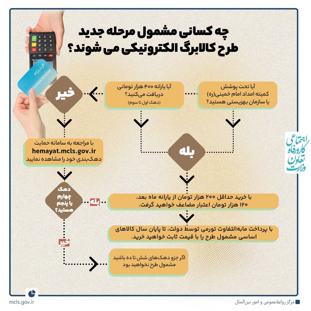 چه کسانی مشمول مرحله جدید طرح کالابرگ الکترونیکی می‌شوند؟