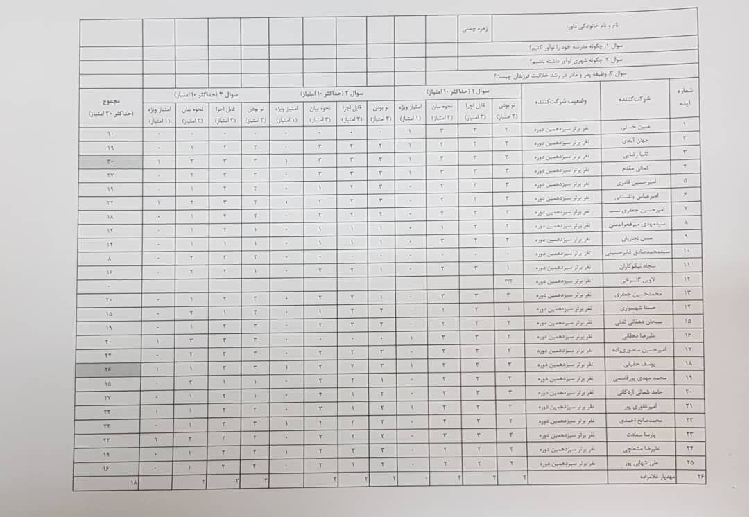 ماجرای اعزام دانش آموز یزدی و خانواده اش به دوبی توسط استاندار چه بود؟