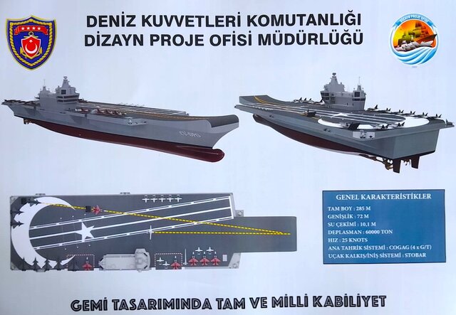 طرح بلندپروازانه ترکیه برای ساخت ناو هواپیمابر