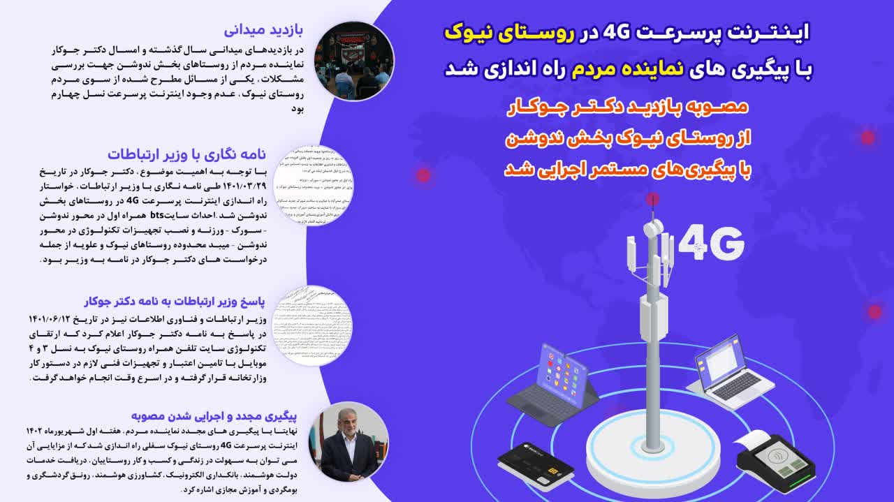 مصوبه بازدید دکتر جوکار از روستای نیوک بخش ندوشن با پیگیری‌های مستمر اجرایی شد