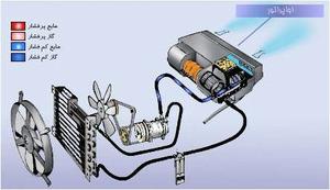 نکاتی در مورد کولر خودرو/آنچه درباره استفاده از كولر خودرو باید بدانیم