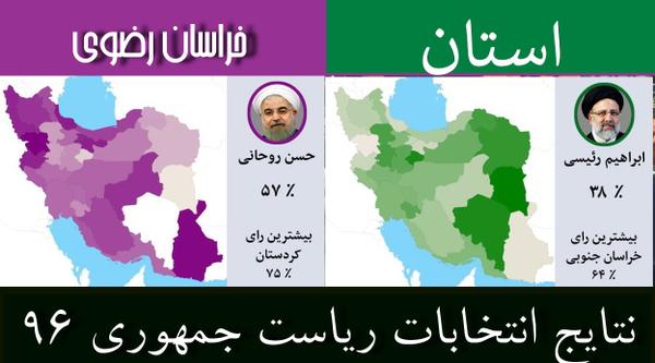 نتایج انتخابات ریاست جمهوری  ۹۶ / جزئیات آرای  استان خراسان رضوی /رئیسی اول + جدول