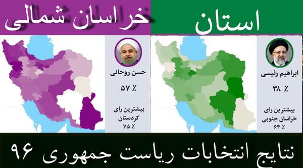 نتایج انتخابات ریاست جمهوری  ۹۶ / جزئیات آرای  استان خراسان شمالی  /رئیسی اول+ جدول