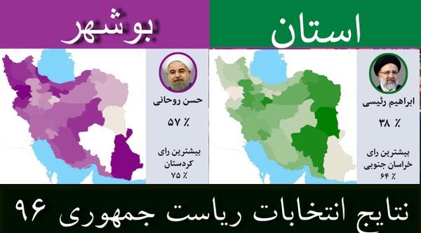 نتایج انتخابات ریاست جمهوری  ۹۶ / جزئیات آرای  استان بوشهر /روحانی اول  + جدول