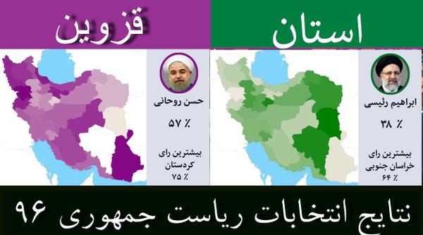 نتایج انتخابات ریاست جمهوری  ۹۶ / جزئیات آرای  استان قزوین /روحانی اول  + جدول