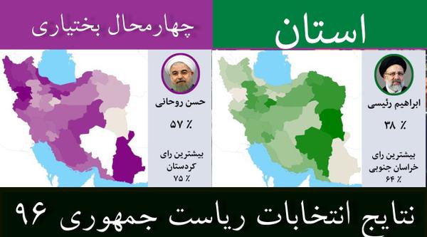 نتایج انتخابات ریاست جمهوری  ۹۶ / جزئیات آرای  استان چهارمحال بختیاری/روحانی اول  + جدول