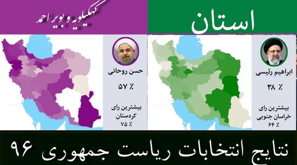 نتایج انتخابات ریاست جمهوری  ۹۶ / جزئیات آرای  استان کهکیلویه و بویر احمد/روحانی اول + جدول