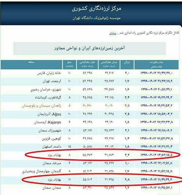 زمین لرزه ای به بزرگی 8. 2 درجه در مقیاس ریشتر امروز بهاباد یزد را لرزاند