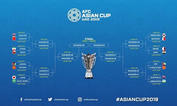 تقویم و نتایج دور نهایی هفدهمین دوره جام ملت‌های آسیا ۲۰۱۹ امارت متحده عربی- در حال به روزرسانی(2)