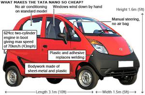 ارزان‌ترین اتومبیل جهان توسط شرکت خودرو سازی تاتا (یک پارسی زبان یزدی الاصل مالک این شرکت است ) هند  وارد بازار شد