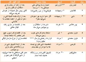 15جمله معروف اهالی فوتبال در سال 90