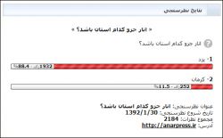 تلاش اناری ها برای پیوستن به یزد :88 درصد موافق الحاق  شهرستان انار به یزد