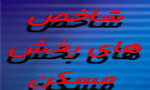 تجزيه وتحليل شاخصهاي بخش مسكن استان يزدطي سالهاي 1375تا 1385 تجزيه وتحليل شاخصهاي بخش مسكن استان يزدطي سالهاي 1375تا 1385