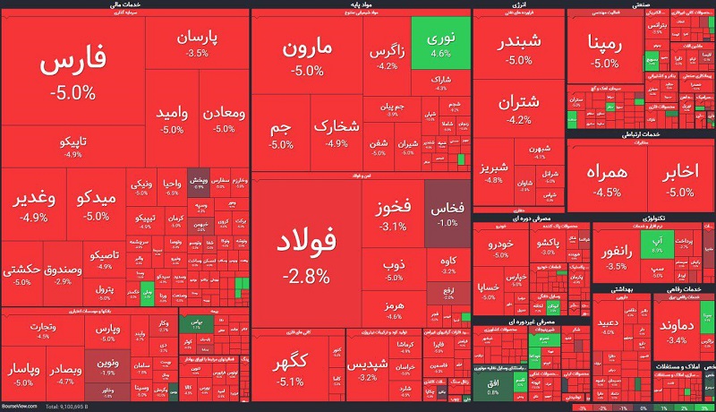 بورس تهران ، ریزش یا سقوط ؟