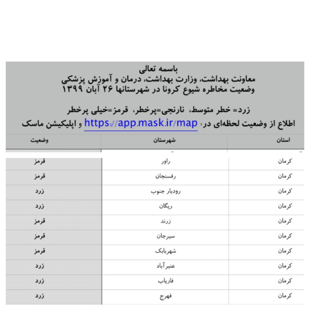 لیست وضعیت شیوع ویروس کرونا در استان کرمان